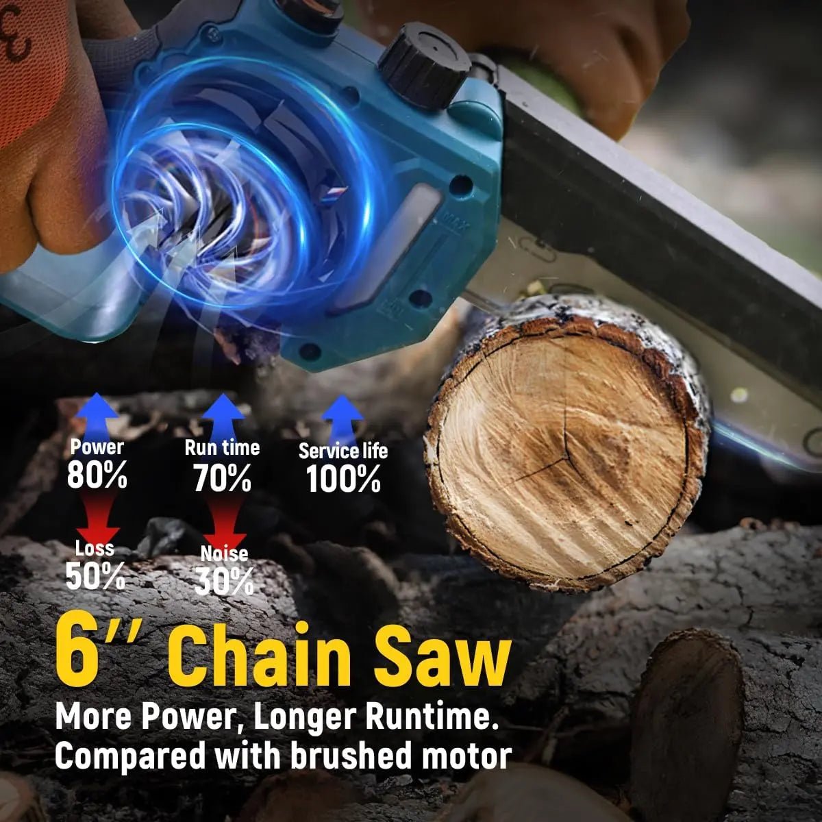 pole saw for tree trimming,15 foot reach pole tree trimmer,6inch electric pole chainsaw for branch and wood cutting with portable bag and 20v 4a battery jovant - Laty Machine pole saw for tree trimming,15 foot reach pole tree trimmer,6inch electric pole chainsaw for branch and wood cutting with portable bag and 20v 4a battery jovant